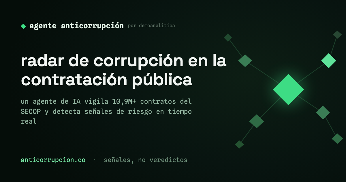 alerta: fraccionamiento de contratos — agente anticorrupción